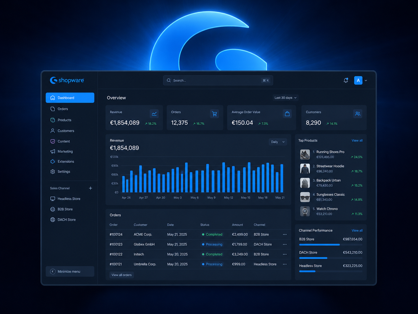 Shopware 6 Admin-Dashboard mit Umsatz-, Bestell- und Kundenkennzahlen